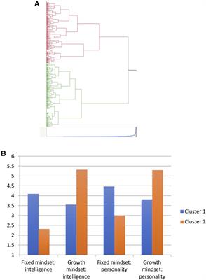 Growth Mindset as a Personal Preference Predicts Teachers’ Favorable Evaluation of Positive Education as an Imported Practice When Institutional and Normative Support for It Are Both Strong or Both Weak